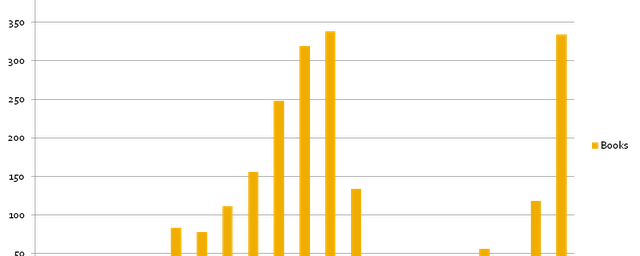 Market Failure? The Case of Copyright