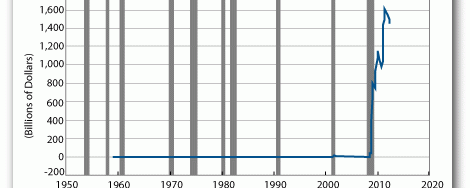 What Is Bernanke Really Thinking?