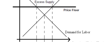 The Basement Beneath the Wage Floor