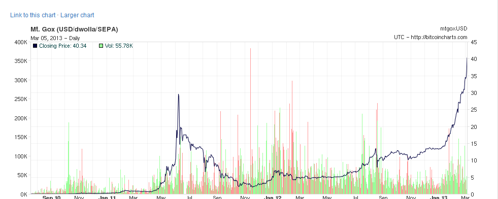 Should Bitcoin Be Regulated Like Dollars?